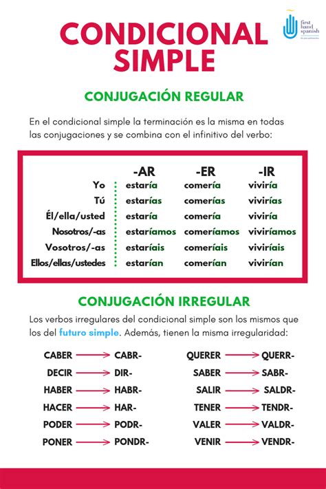 Condicional Simple Condicional Gramática Del Español Verbos En Espanol