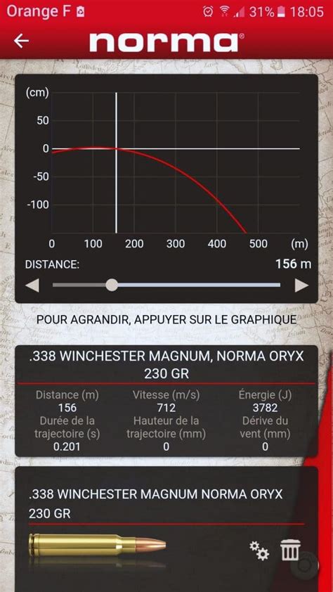 Le 338 Winchester magnum est il le calibre idéal de 0 à 300 mètres