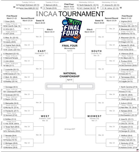 Ncaa Tournament Games Today Times March Madness 2021 Ranking Picks