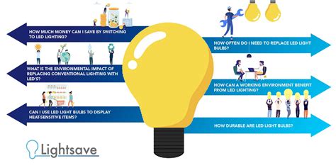 Why Change Your Business To Led Lighting Lightsave Blog Lighting