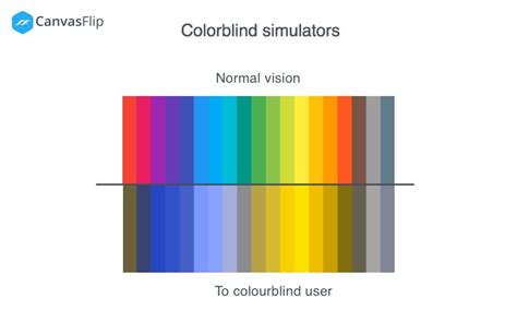 Canvasflip Colorblind Simulator App Reviews Features Pricing