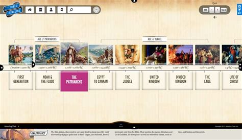 The Bible Timeline By Amazing Facts Everything You Wanted To Know And