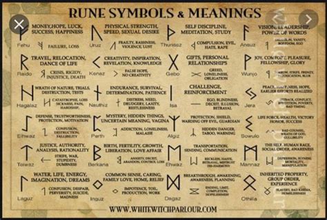 How To Use Your Runes Runes Rune Symbols And Meanings How Are You