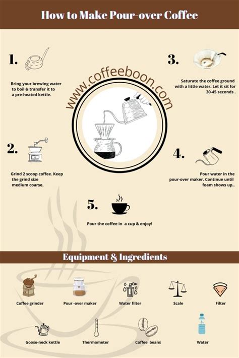 How To Make Pour Over Coffee Beginners Guide Coffeeboon