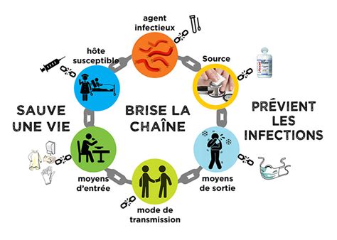 Toutes les régions sont désormais touchées. Une image vaut mille mots pour prévenir la transmission ...