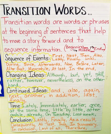 Transition Words Anchor Chart | Transition words anchor chart, Transition words, Writing lessons