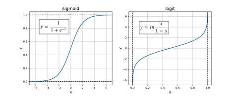 Sigmoid Activation And Binary Crossentropy —a Less Than Perfect Match