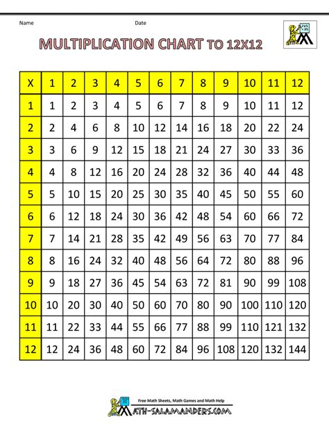 Free Printable Times Table Chart