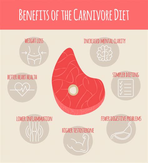 What Is The Carnivore Diet Meal Plan Pros