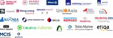 Tips Membeli Insurans Kereta di Malaysia - ERATUKU