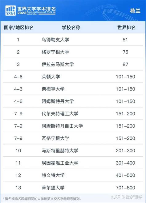 Qs世界大学排名、the大学排名、arwu大学排名、usnews排名到底哪个靠谱啊？ 知乎