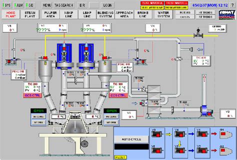 Distributed Control System Dcs Tutorials