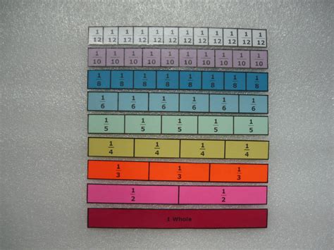 Fraction Strips For Fractions Percents And Decimals Nylas Crafty