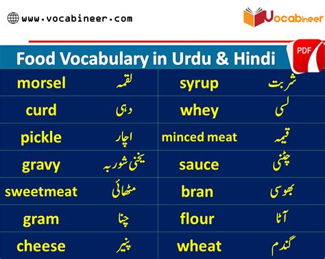 Daily Use English Words With Urdu Meaning Pdf