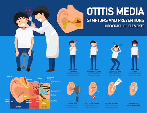 Otitis Media Signs