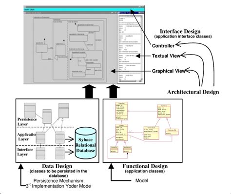 Reengineering Process Download Scientific Diagram