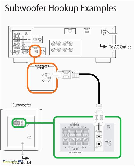 Xfinity voice modem and inside phone wiring precautions. Xfinity Wiring Diagram To Home - Wiring Diagram Schemas