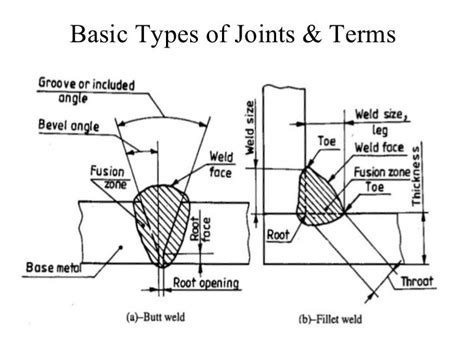 Welding Symbols Types Of Welding Welding Joint