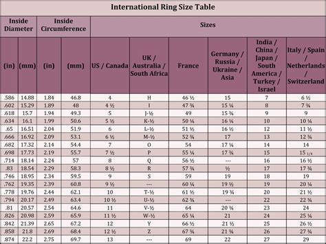 Size Charts Conversion And Measurement Tables Rings