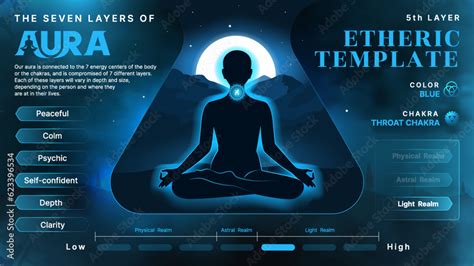 Etheric Template Aura Illuminating Body Mind And Soul Health Via The