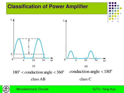 Classification Of Power Amplifier
