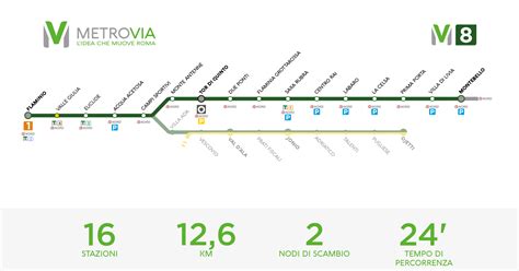 La Linea M8 Della Metrovia Il Futuro Della Roma Nord Montebello Flaminio