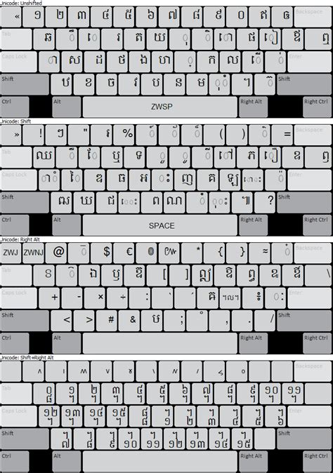 Khmer Nida Keyboard Layout
