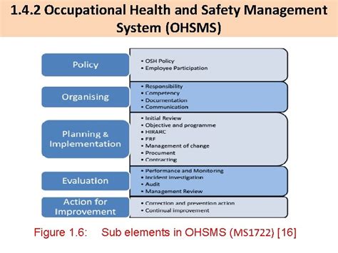 Occupational Safety And Health Bwu Chapter