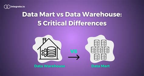 Data Mart Vs Data Warehouse Critical Differences Integrate Io