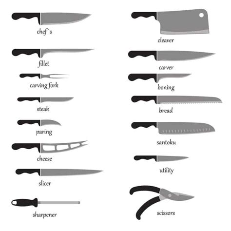 Types Of Kitchen Knives And Uses Besto Blog