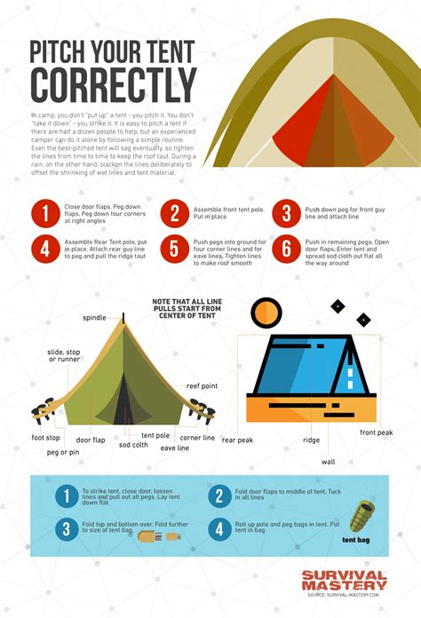 Tent Camping Tips Have A Great Time While Camping
