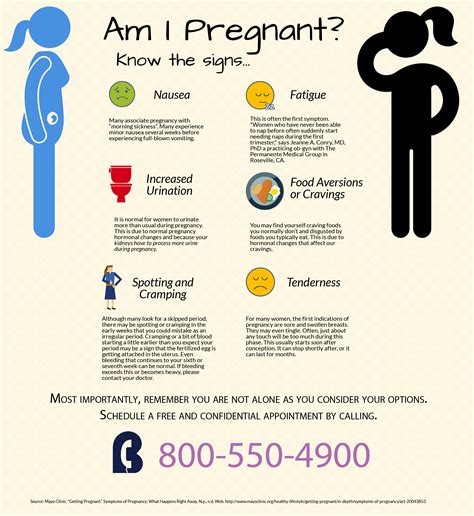 Pregnancy Signs And Symptoms Pregnancy Support Birthright San Jose
