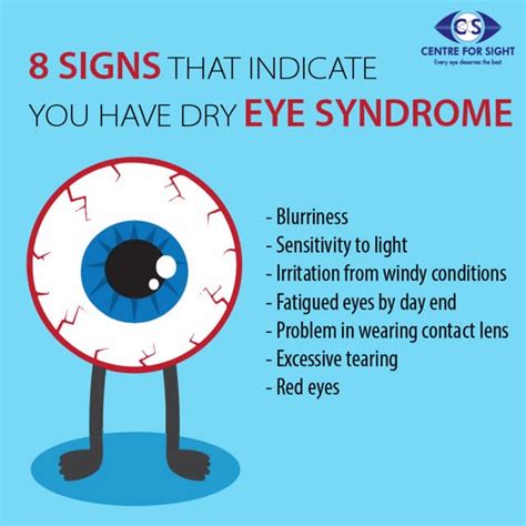 Dry Eye Syndrome Pdf