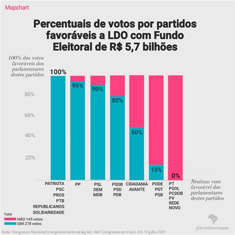 Introduzir 40 Imagem Como O Pt Votou No Fundo Eleitoral Br