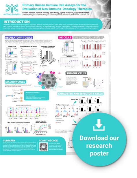 Modelling The Tme Research Poster