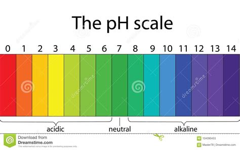 So the acid having ph value 1 is ten times. Indicators In Liquids With Different PH Values Stock ...