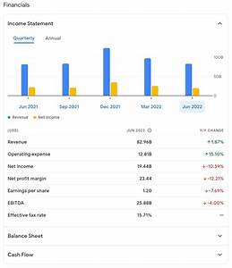 Google Finance A Beginner 39 S Guide Behind The Numbers