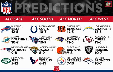 Super Bowl Final Score Predictions Image To U