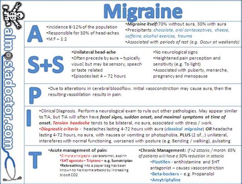 Migraine Free Medical Student Revision Notes