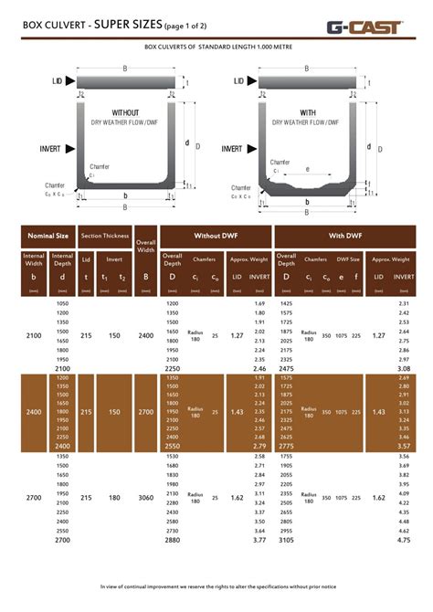 Box Culverts G Cast Concrete Sdn Bhd