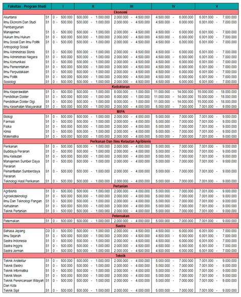 Bpih harus disetorkan ke rekening atas nama badan pengelola keuangan haji (bpkh) di bank penerima setoran (bps) bpih, baik secara tunai atau non teller. Biaya Kuliah Terbaru UNSRAT 2020/2021 (Universitas Sam Ratulangi)