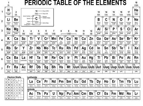 Free Printable Periodic Tables Pdf And Png Science Free Printable