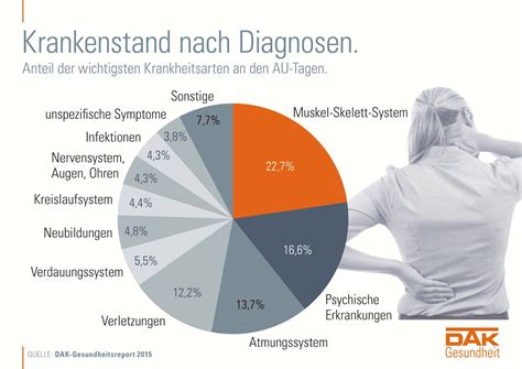 Gesundheitsreport 2015apotheken-wissen.de