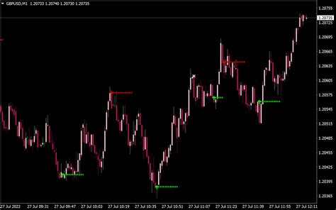 Harmonic Pattern Scanner • Best Mt4 Indicators Mq4 And Ex4 Download