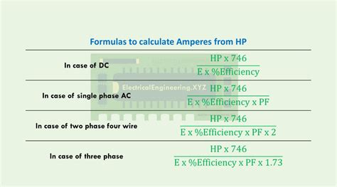 Hp To Amps Conversion Formula With Calculation Examples