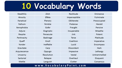 10 Daily Use English Words Archives