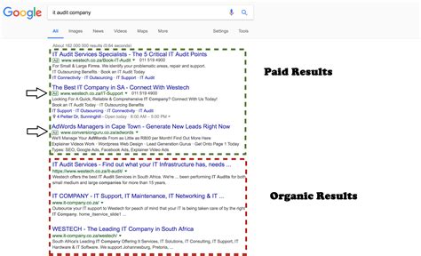 What Is The Difference Between Organic And Paid Search Results The