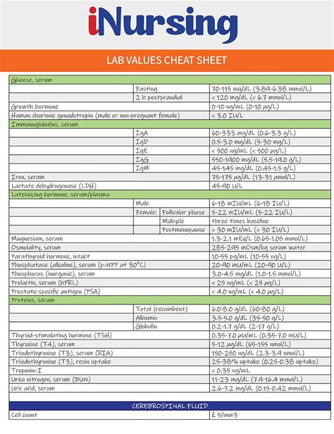 Printable Lab Values Cheat Sheet Get Your Hands On Amazing Free