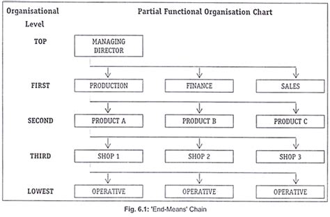 Management By Objectives Definitions Process Concept Steps Features