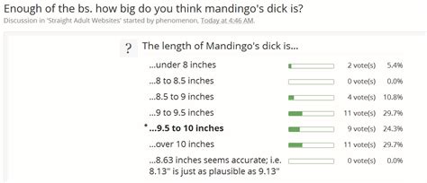 Enough Of The Bs How Big Do You Think Mandingos Dick Is